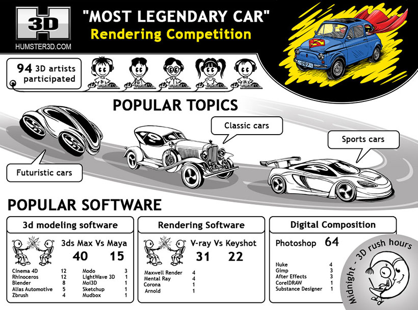 Most Legendary Car Competition infographic